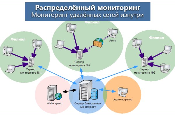 Кракен даркнет войти